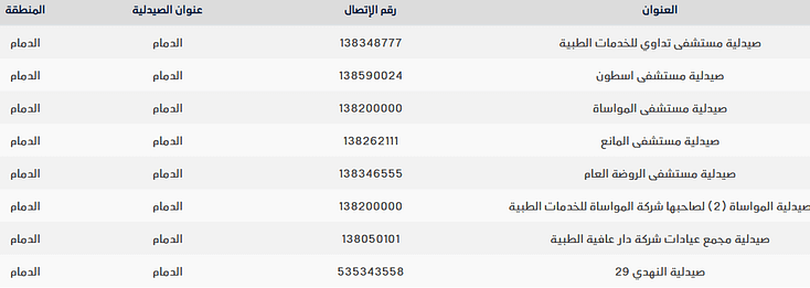 صيدليات أدوية الدمام